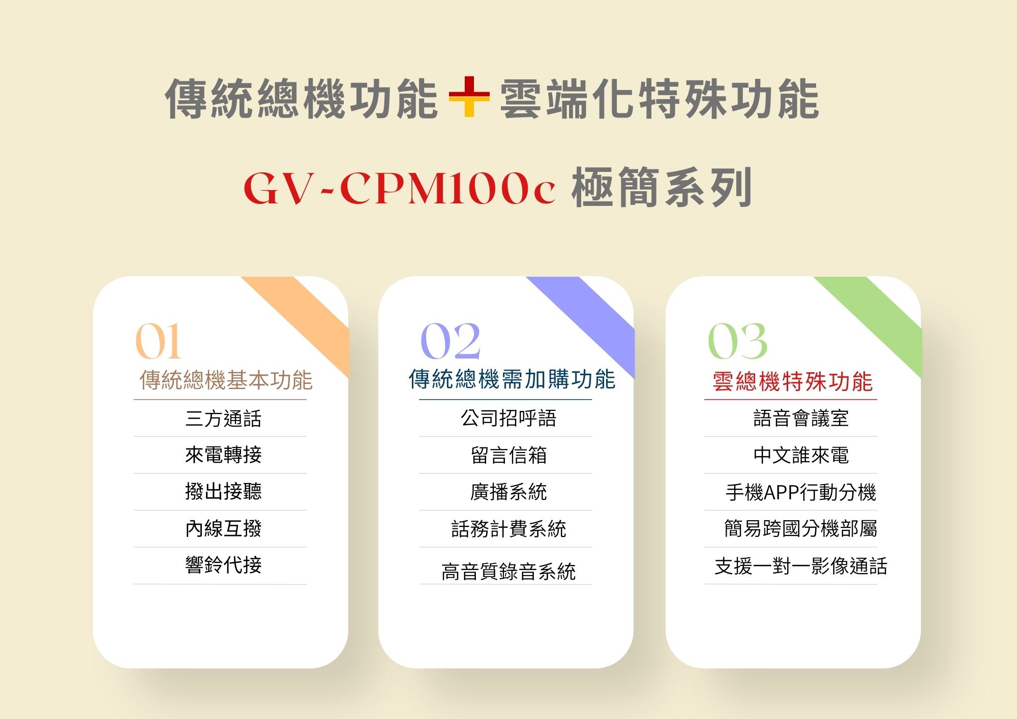 GV-CPX100C網頁資訊